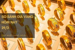 So sánh giá vàng hôm nay 29/3: Vàng SJC giao dịch ở mức 67,22 triệu đồng/lượng