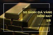 Dự báo giá vàng 1/6: Giảm theo thị trường thế giới?