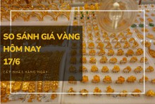 So sánh giá vàng hôm nay 17/6: Vàng SJC giảm còn 67,15 triệu đồng/lượng phiên cuối tuần