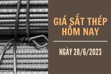 Giá sắt thép xây dựng hôm nay 28/6: Tiếp đà tăng lên mức 3.709 nhân dân tệ/tấn