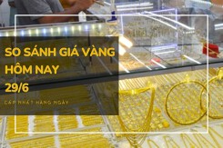 So sánh giá vàng hôm nay 29/6: Vàng 24K tiếp tục xuống dốc, mất thêm 100.000 đồng/lượng