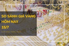 So sánh giá vàng hôm nay 15/7: Vàng 24K mất thêm 200.000 đồng/lượng vào phiên cuối tuần
