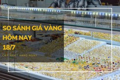 So sánh giá vàng hôm nay 18/7: Vàng 24K biến động trái chiều, có nơi tăng đến 150.000 đồng/lượng