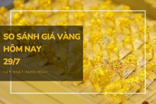 So sánh giá vàng hôm nay 29/7: Vàng SJC tăng lên ngưỡng 67,27 triệu đồng/lượng trong phiên cuối tuần