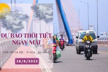 Dự báo thời tiết ngày mai 28/8/2023: Hà Nội kết thúc nắng nóng, Đà Nẵng vẫn còn nắng nóng, TP HCM mưa rải rác