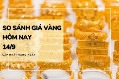 So sánh giá vàng hôm nay 14/9: Vàng SJC giảm xuống ngưỡng 68,6 triệu đồng/lượng