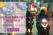 Dự báo thời tiết ngày mai 18/9/2023: Hà Nội ngày nắng, Đà Nẵng nhiều nơi có mưa, TP HCM mưa vài nơi