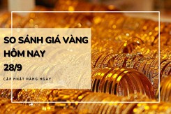 So sánh giá vàng hôm nay 28/9: Vàng SJC quay đầu tăng nhẹ 100.000 đồng/lượng tại một vài nơi