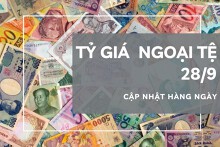 Tỷ giá ngoại tệ hôm nay 28/9: Đô la Úc giảm tại các ngân hàng