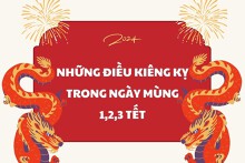 Những điều kiêng kỵ trong ngày mùng 1,2,3 Tết tuyệt đối không nên làm