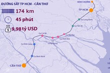 Đề xuất 9,9 tỷ USD xây đường sắt TP HCM - Cần Thơ