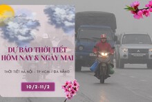 Dự báo thời tiết hôm nay và ngày mai 11/2: Hà Nội tăng nhiệt, Đà Nẵng mưa lạnh, TP HCM nhiều nắng