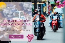 Dự báo thời tiết hôm nay và ngày mai 12/2: Hà Nội vẫn rét dù hửng nắng, Đà Nẵng mưa vài nơi, TP HCM nắng nóng