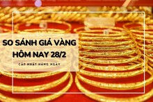So sánh giá vàng hôm nay 28/2: Vàng SJC rời mốc 79 triệu đồng/lượng tại nhiều nơi