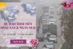 Dự báo thời tiết hôm nay và ngày mai 5/2: Hà Nội trời lạnh, Đà Nẵng có sương mù nhẹ, TP HCM tiếp tục nắng