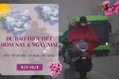 Dự báo thời tiết hôm nay và ngày mai 10/2: Hà Nội có nơi rét hại, Đà Nẵng chủ yếu có mưa, TP HCM nóng 35 độ