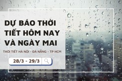 Dự báo thời tiết hôm nay và ngày mai 29/3: Hà Nội mưa vài nơi, Đà Nẵng chiều tối có mưa, TP HCM nắng nóng tiếp diễn