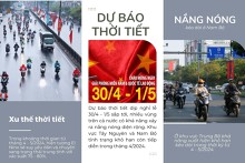 Thời tiết cả nước dịp lễ 30/4 và 1/5 năm 2024 như thế nào?
