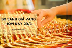So sánh giá vàng hôm nay 29/3: Vàng 24K tăng mạnh vượt mốc 70 triệu đồng/lượng