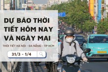 Dự báo thời tiết hôm nay và ngày mai 1/4: Hà Nội tiếp tục tăng nhiệt, Đà Nẵng không mưa, TP HCM nắng gắt 37 độ