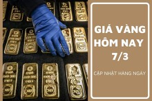 Giá vàng hôm nay 7/3: Vàng SJC tăng thêm 400.000 đồng/lượng