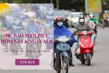 Dự báo thời tiết hôm nay và ngày mai 8/3: Hà Nội trời chuyển rét, Đà Nẵng chiều tối có mưa, TP HCM vẫn còn nắng nóng