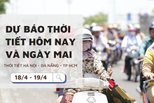 Dự báo thời tiết hôm nay và ngày mai (19/4) Hà Nội, Đà Nẵng và TP Hồ Chí Minh duy trì nắng nóng trong ngày Quốc Tổ