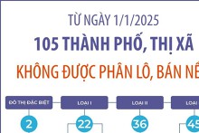 [Infographic] 105 thành phố, thị xã sẽ không được phân lô, bán nền từ ngày 1/1/2025