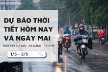Dự báo thời tiết hôm nay và ngày mai (2/5) Hà Nội và Đà Nẵng mưa cục bộ, TP Hồ Chí Minh ít khả năng mưa
