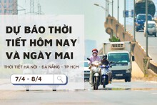 Dự báo thời tiết hôm nay và ngày mai (8/4): Hà Nội và Đà Nẵng có mưa, TP HCM nắng gắt 37 độ