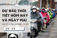 Dự báo thời tiết hôm nay và ngày mai (3/5) Hà Nội và Đà Nẵng có mưa; TP Hồ Chí Minh duy trì nắng nóng sau lễ