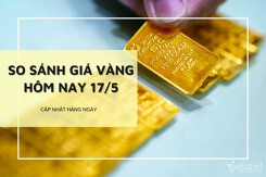 So sánh giá vàng 17/5: Vàng SJC, vàng 24K đồng loạt quay đầu giảm
