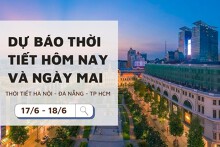 Dự báo thời tiết hôm nay và ngày mai (18/6) Hà Nội và Đà Nẵng nắng gắt, TP Hồ Chí Minh có mưa