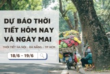 Dự báo thời tiết hôm nay và ngày mai (19/6) Hà Nội nắng 39 độ, Đà Nẵng và TP Hồ Chí Minh ngày nắng, chiều tối mưa