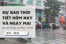 Dự báo thời tiết hôm nay và ngày mai (10/6) Hà Nội mưa dông, Đà Nẵng ít mưa và TP Hồ Chí Minh mưa rải rác