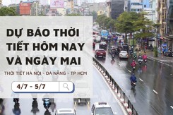 Dự báo thời tiết hôm nay và ngày mai (5/7) Hà Nội, Đà Nẵng và TP Hồ Chí Minh có mưa