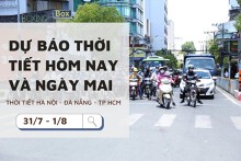 Dự báo thời tiết hôm nay và ngày mai (1/8) Hà Nội mưa rào, Đà Nẵng nhiều mây và TP Hồ Chí Minh ngày nắng