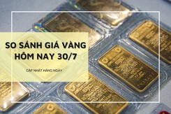 So sánh giá vàng 30/7: Vàng SJC giảm mạnh về mốc 79 triệu đồng/lượng