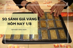 So sánh giá vàng 1/8: Vàng SJC và vàng 24K đồng loạt tăng mạnh