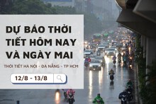Dự báo thời tiết hôm nay và ngày mai (13/8) Hà Nội và TP Hồ Chí Minh có mưa lớn, Đà Nẵng nắng nóng gay gắt