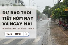 Dự báo thời tiết hôm nay và ngày mai (18/8) Hà Nội và TP Hồ Chí Minh mưa rào; Đà Nẵng nắng gay gắt