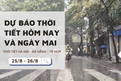 Dự báo thời tiết hôm nay và ngày mai (26/8) Hà Nội mưa sáng sớm, Đà Nẵng đêm mưa và TP HCM mưa chiều tối