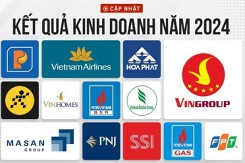 Cập nhật KQKD năm 2024: Thêm nhiều khoản lãi nghìn tỷ được công bố