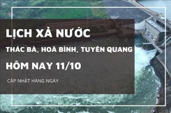 Lịch xả nước hôm nay 11/10 lưu lượng nước về hồ giảm nhẹ, duy trì điều tiết an toàn