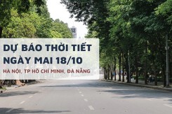 Dự báo thời tiết ngày mai 18/10, Hà Nội nắng nóng, TP HCM và Đà Nẵng mưa rào dông rải rác