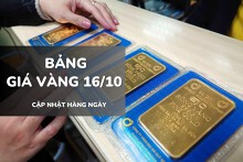 Bảng giá vàng ngày 16/10: Vàng nhẫn vượt xa vàng SJC, lập đỉnh 154 triệu/lượng