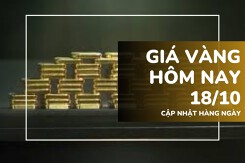 Giá vàng hôm nay 18/10 quay đầu giảm mạnh sau khi lập đỉnh kỷ lục