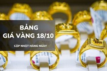 Bảng giá vàng hôm nay 18/10: Lao dốc mạnh sau khi chạm đỉnh lịch sử