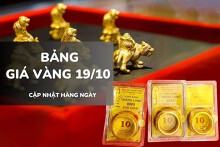 Bảng giá vàng hôm nay 19/10: Vàng nhẫn tăng hơn 16 triệu đồng chỉ sau một tuần