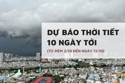 Dự báo thời tiết 10 ngày tới (2/10 đến 12/10) mưa lớn diện rộng ở Hà Nội, Hải Phòng; Đà Nẵng và TP HCM đề phòng ngập úng